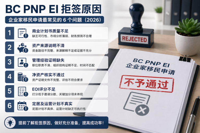 BC PNP EI 拒签原因分析 - 企业家移民申请常见被拒情况和规避方法