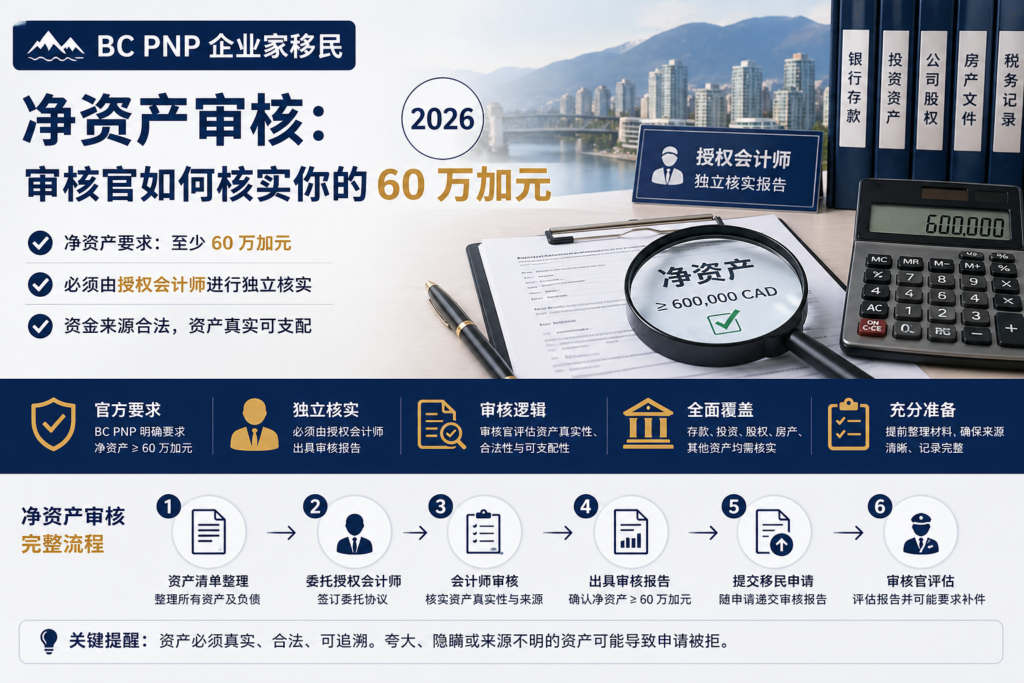 BC PNP 企业家移民净资产审核流程 - 审核官如何核实 60 万加元资产