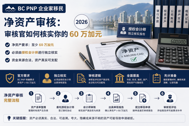 BC PNP 企业家移民净资产审核流程 - 审核官如何核实 60 万加元资产