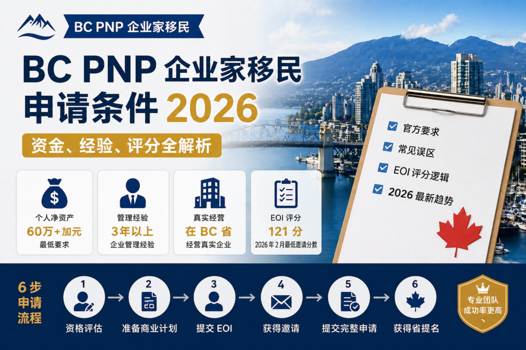 BC PNP 企业家移民申请条件 2026 - 资金经验评分要求全解析