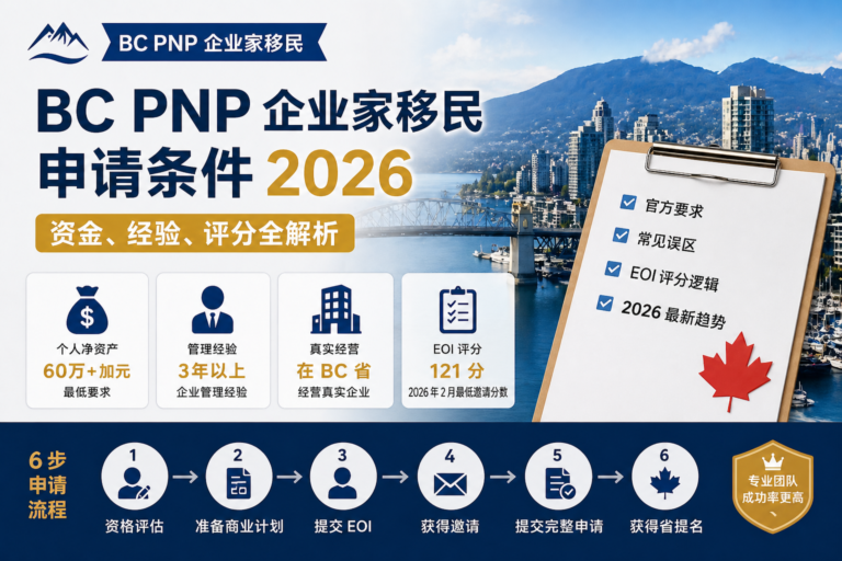 BC PNP 企业家移民申请条件 2026 - 资金经验评分要求全解析